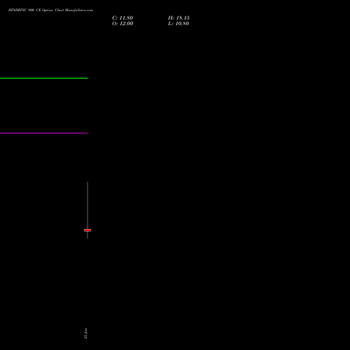 HINDZINC 800 CE (CALL) 24 February 2026 options price chart analysis Hindustan Zinc Limited 
