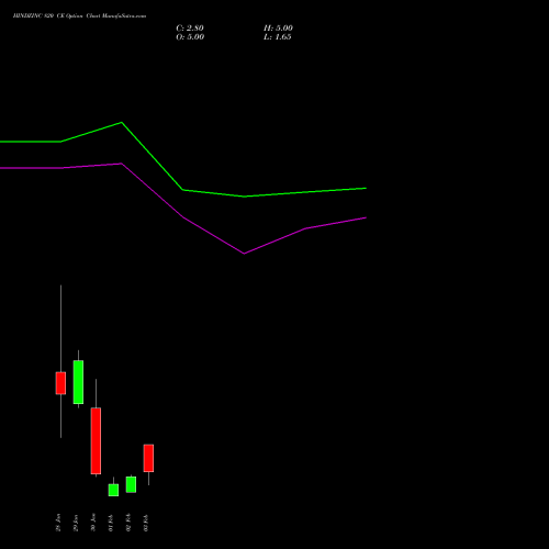 HINDZINC 820 CE (CALL) 24 February 2026 options price chart analysis Hindustan Zinc Limited 