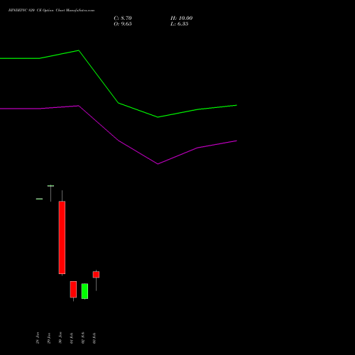 HINDZINC 820 CE (CALL) 30 March 2026 options price chart analysis Hindustan Zinc Limited 