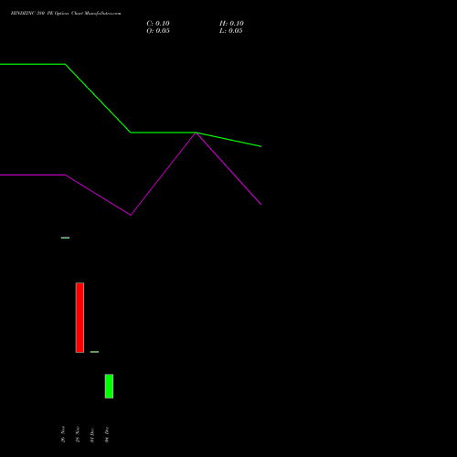 Live HINDZINC 380 PE (PUT) 30 December 2025 options price chart analysis Hindustan Zinc Limited 