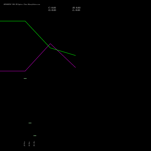 Live HINDZINC 390 PE (PUT) 30 December 2025 options price chart analysis Hindustan Zinc Limited 