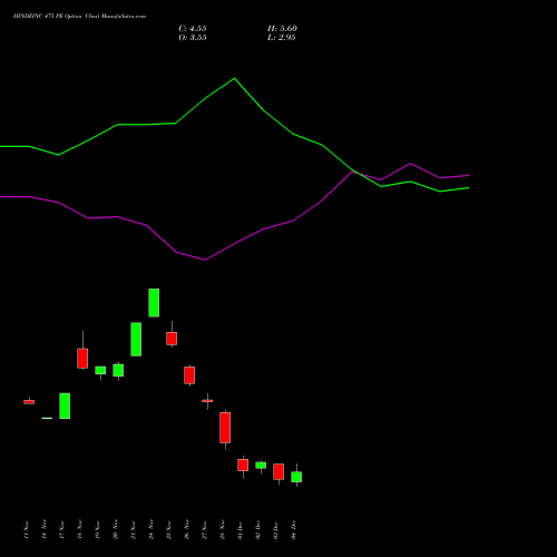 Live HINDZINC 475 PE (PUT) 30 December 2025 options price chart analysis Hindustan Zinc Limited 