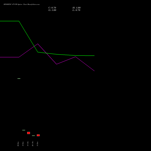 HINDZINC 475 PE (PUT) 27 January 2026 options price chart analysis Hindustan Zinc Limited 