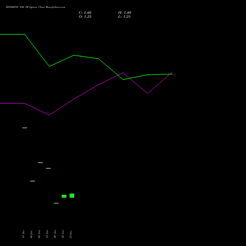 HINDZINC 490 PE (PUT) 24 February 2026 options price chart analysis Hindustan Zinc Limited 