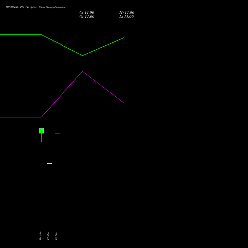 HINDZINC 490 PE (PUT) 28 April 2026 options price chart analysis Hindustan Zinc Limited 