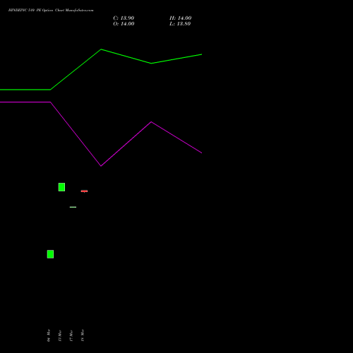HINDZINC 510 PE (PUT) 28 April 2026 options price chart analysis Hindustan Zinc Limited 