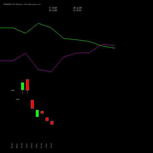 HINDZINC 510 PE (PUT) 28 July 2026 options price chart analysis Hindustan Zinc Limited 