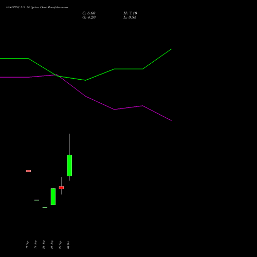 HINDZINC 510 PE (PUT) 27 October 2026 options price chart analysis Hindustan Zinc Limited 