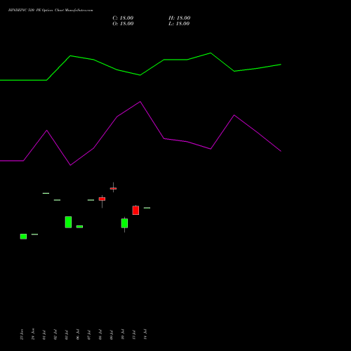 HINDZINC 520 PE (PUT) 25 August 2026 options price chart analysis Hindustan Zinc Limited 