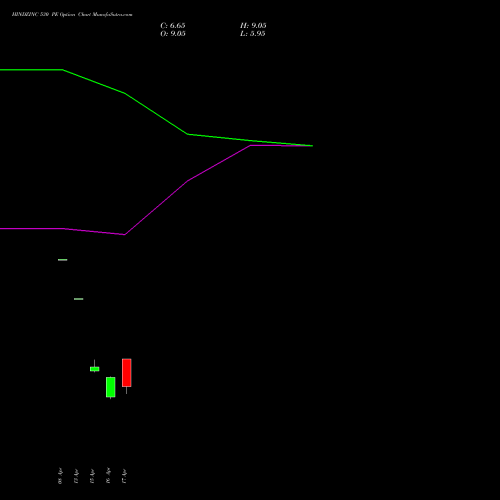 HINDZINC 530 PE (PUT) 26 May 2026 options price chart analysis Hindustan Zinc Limited 