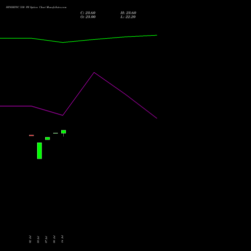 HINDZINC 530 PE (PUT) 25 August 2026 options price chart analysis Hindustan Zinc Limited 