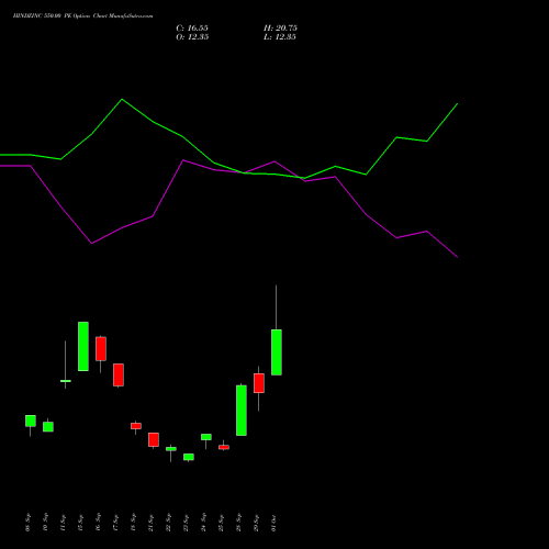 HINDZINC 550.00 PE (PUT) 27 October 2026 options price chart analysis Hindustan Zinc Limited 