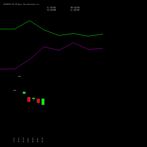 Live HINDZINC 550 PE (PUT) 30 December 2025 options price chart analysis Hindustan Zinc Limited 