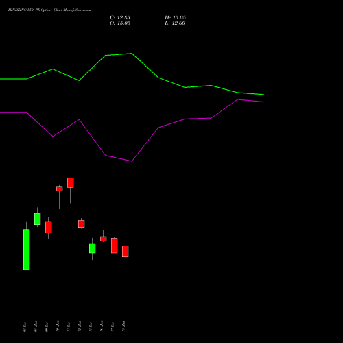 HINDZINC 550 PE (PUT) 28 July 2026 options price chart analysis Hindustan Zinc Limited 