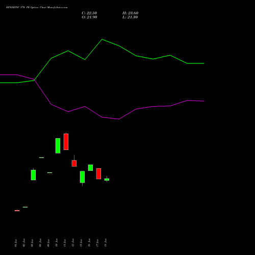 HINDZINC 570 PE (PUT) 28 July 2026 options price chart analysis Hindustan Zinc Limited 