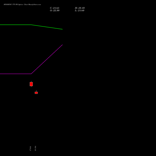 HINDZINC 575 PE (PUT) 30 March 2026 options price chart analysis Hindustan Zinc Limited 