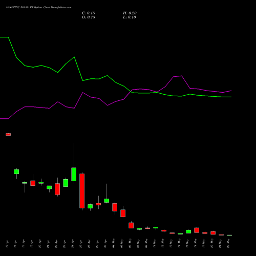 HINDZINC 580.00 PE (PUT) 26 May 2026 options price chart analysis Hindustan Zinc Limited 