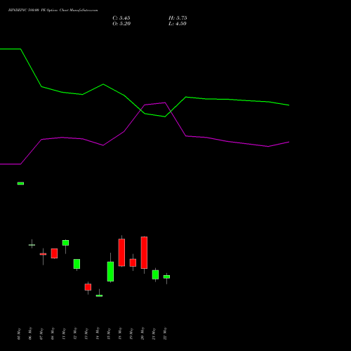 HINDZINC 580.00 PE (PUT) 30 June 2026 options price chart analysis Hindustan Zinc Limited 