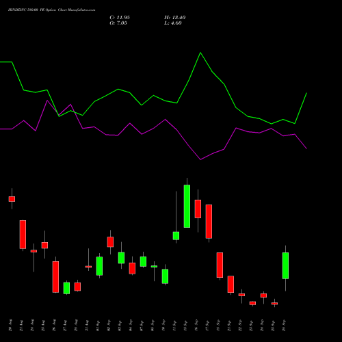 HINDZINC 580.00 PE (PUT) 29 September 2026 options price chart analysis Hindustan Zinc Limited 
