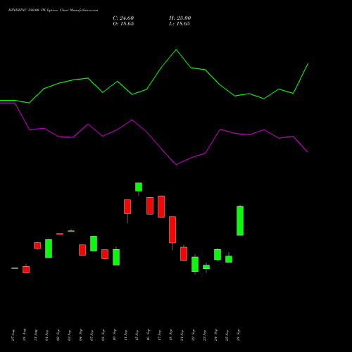 HINDZINC 580.00 PE (PUT) 27 October 2026 options price chart analysis Hindustan Zinc Limited 