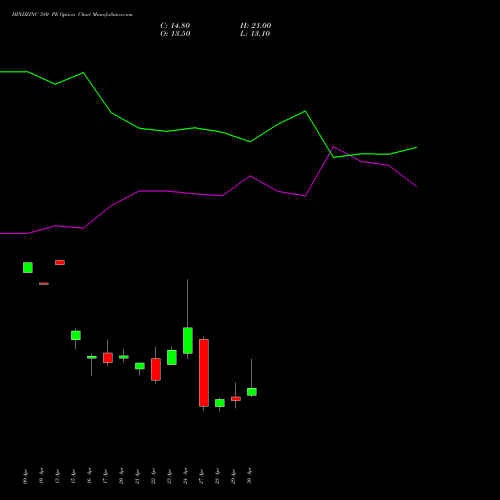 HINDZINC 580 PE (PUT) 26 May 2026 options price chart analysis Hindustan Zinc Limited 