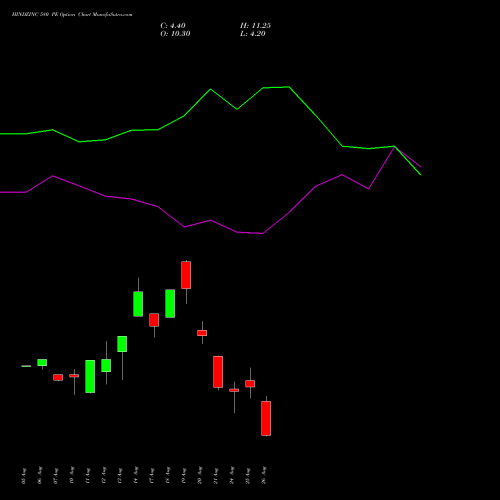 HINDZINC 580 PE (PUT) 29 September 2026 options price chart analysis Hindustan Zinc Limited 