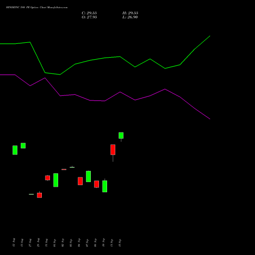 HINDZINC 580 PE (PUT) 27 October 2026 options price chart analysis Hindustan Zinc Limited 