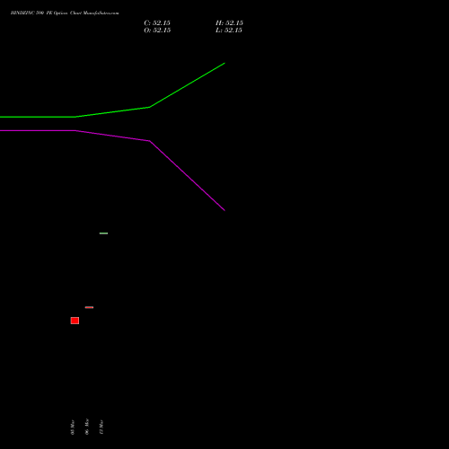 HINDZINC 590 PE (PUT) 28 April 2026 options price chart analysis Hindustan Zinc Limited 