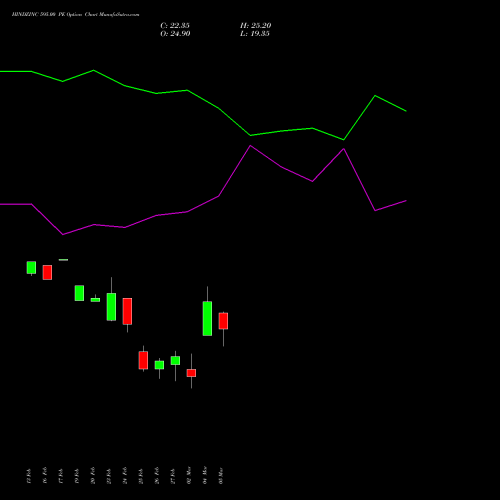 HINDZINC 595.00 PE (PUT) 30 March 2026 options price chart analysis Hindustan Zinc Limited 