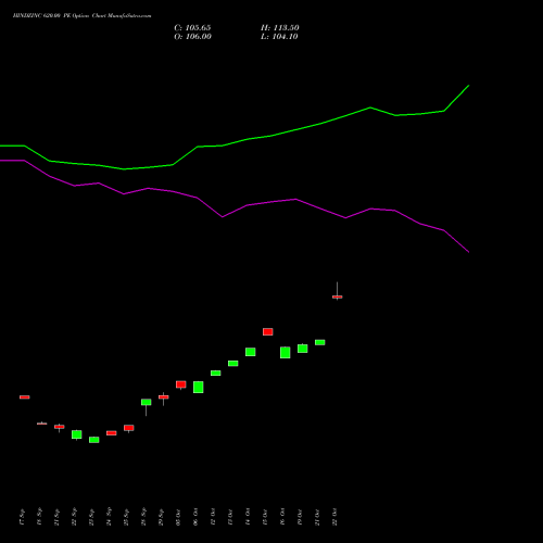 HINDZINC 620.00 PE (PUT) 27 October 2026 options price chart analysis Hindustan Zinc Limited 