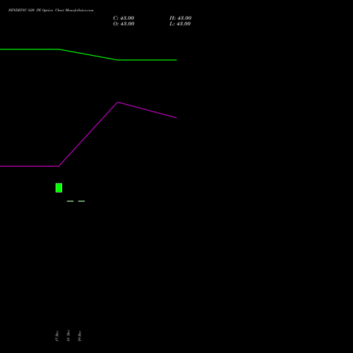 Live HINDZINC 620 PE (PUT) 27 January 2026 options price chart analysis Hindustan Zinc Limited 