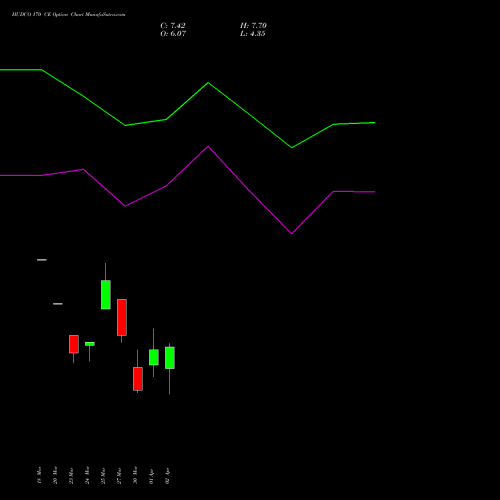 HUDCO 170 CE (CALL) 28 April 2026 options price chart analysis 8.20 Ncd05mar27 Fv 1000 