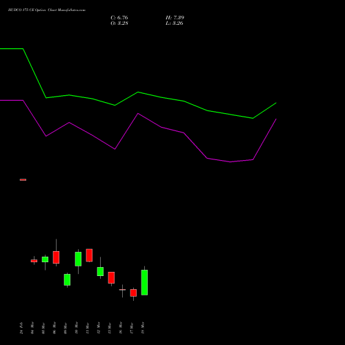 HUDCO 175 CE (CALL) 30 March 2026 options price chart analysis 8.20 Ncd05mar27 Fv 1000 