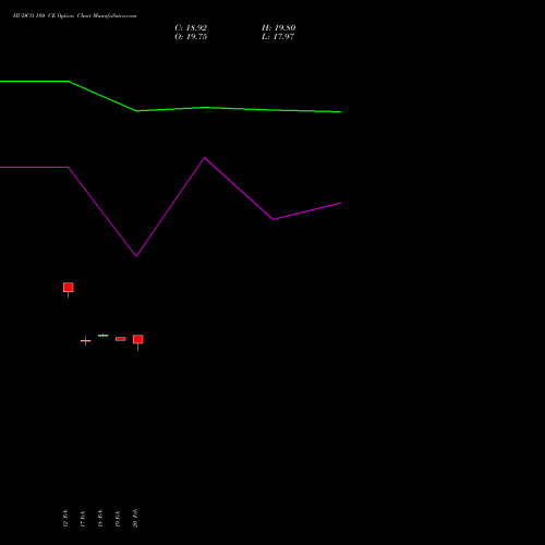 HUDCO 180 CE (CALL) 30 March 2026 options price chart analysis 8.20 Ncd05mar27 Fv 1000 