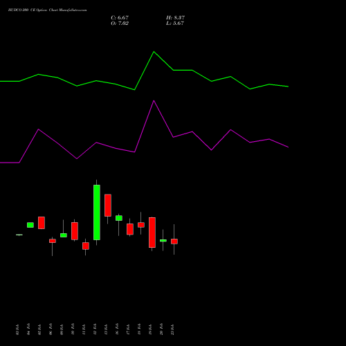 HUDCO 200 CE (CALL) 30 March 2026 options price chart analysis 8.20 Ncd05mar27 Fv 1000 