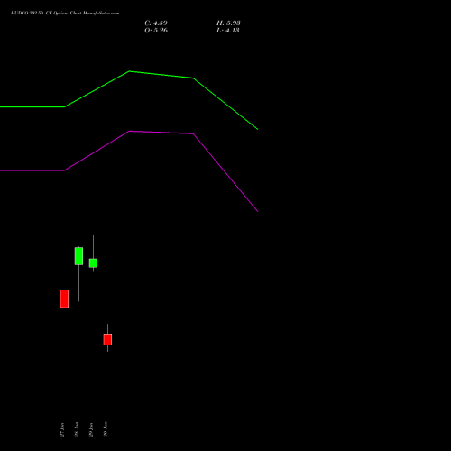 HUDCO 202.50 CE (CALL) 24 February 2026 options price chart analysis 8.20 Ncd05mar27 Fv 1000 