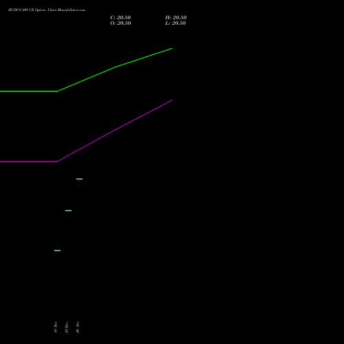 HUDCO 205 CE (CALL) 27 January 2026 options price chart analysis 8.20 Ncd05mar27 Fv 1000 
