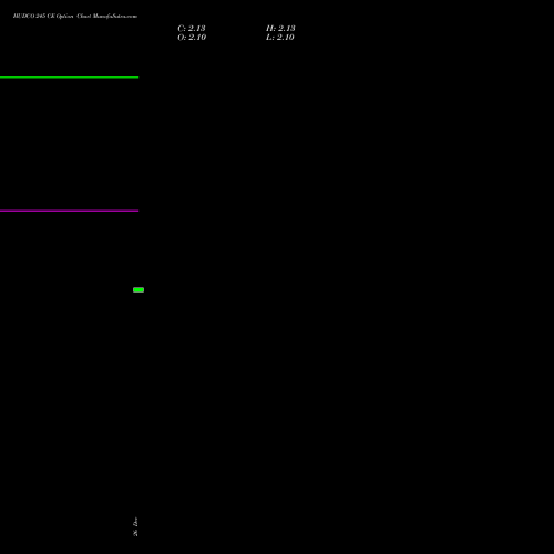 HUDCO 245 CE (CALL) 27 January 2026 options price chart analysis 8.20 Ncd05mar27 Fv 1000 
