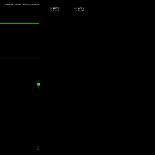 HUDCO 250 CE CALL indicators chart analysis 8.20 Ncd05mar27 Fv 1000 options price chart strike 250 CALL