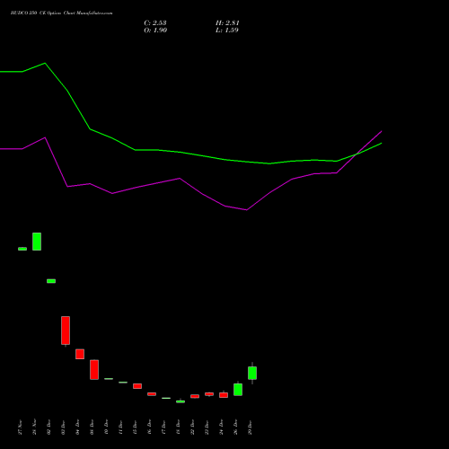 HUDCO 250 CE (CALL) 27 January 2026 options price chart analysis 8.20 Ncd05mar27 Fv 1000 