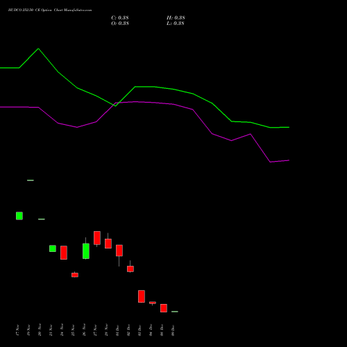 Live HUDCO 252.50 CE (CALL) 30 December 2025 options price chart analysis 8.20 Ncd05mar27 Fv 1000 