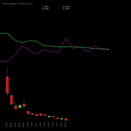 HUDCO 155 PE (PUT) 24 February 2026 options price chart analysis 8.20 Ncd05mar27 Fv 1000 