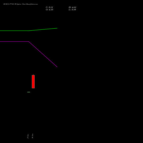 HUDCO 177.50 PE (PUT) 24 February 2026 options price chart analysis 8.20 Ncd05mar27 Fv 1000 