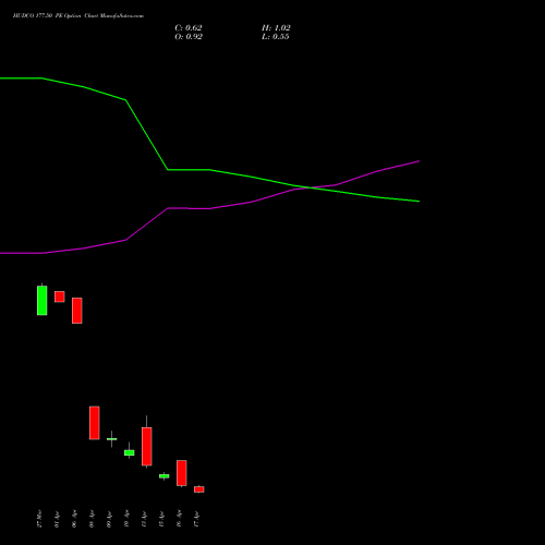 HUDCO 177.50 PE (PUT) 28 April 2026 options price chart analysis 8.20 Ncd05mar27 Fv 1000 