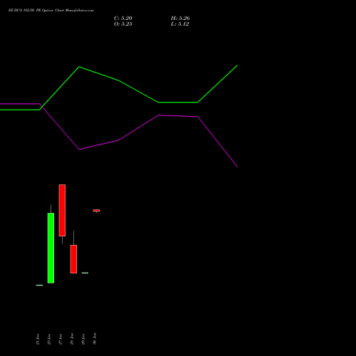 HUDCO 182.50 PE (PUT) 24 February 2026 options price chart analysis 8.20 Ncd05mar27 Fv 1000 