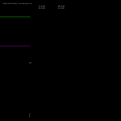 HUDCO 182.50 PE (PUT) 30 March 2026 options price chart analysis 8.20 Ncd05mar27 Fv 1000 