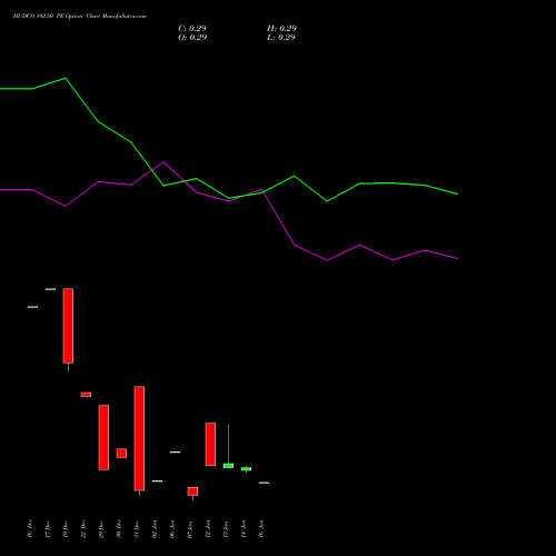 HUDCO 192.50 PE (PUT) 27 January 2026 options price chart analysis 8.20 Ncd05mar27 Fv 1000 