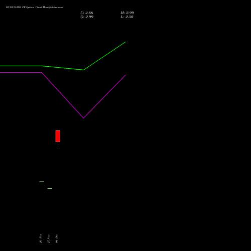 Live HUDCO 200 PE (PUT) 27 January 2026 options price chart analysis 8.20 Ncd05mar27 Fv 1000 
