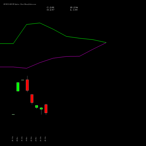 HUDCO 205 PE (PUT) 27 January 2026 options price chart analysis 8.20 Ncd05mar27 Fv 1000 