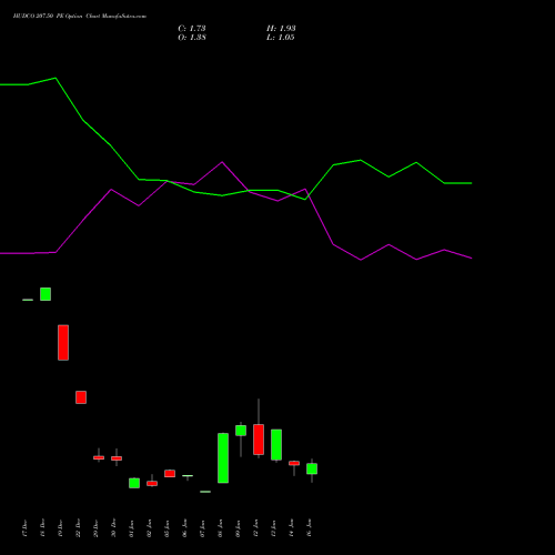HUDCO 207.50 PE (PUT) 27 January 2026 options price chart analysis 8.20 Ncd05mar27 Fv 1000 